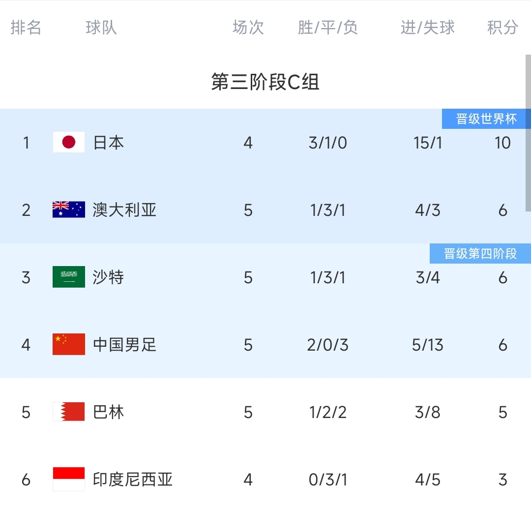 【直播吧在现场】厦门球迷热情接机，遗憾国足从特批通道离开